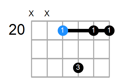 A#6sus2 Chord